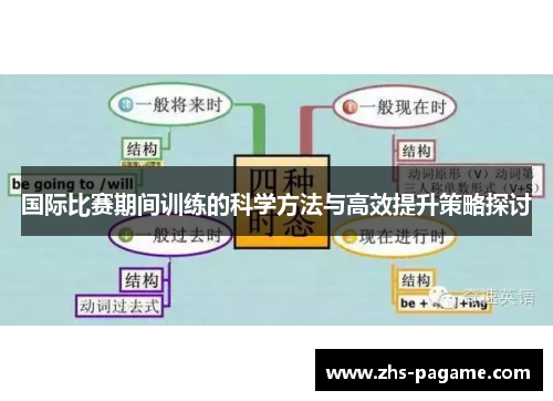 国际比赛期间训练的科学方法与高效提升策略探讨