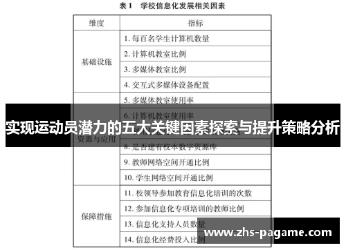 实现运动员潜力的五大关键因素探索与提升策略分析