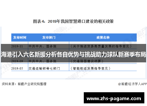 海港引入六名新援分析各自优势与挑战助力球队新赛季布局
