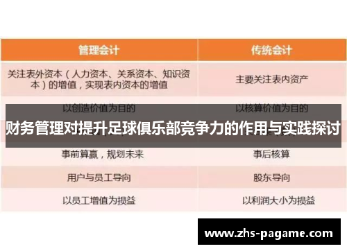 财务管理对提升足球俱乐部竞争力的作用与实践探讨