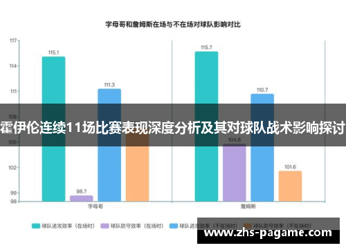 霍伊伦连续11场比赛表现深度分析及其对球队战术影响探讨