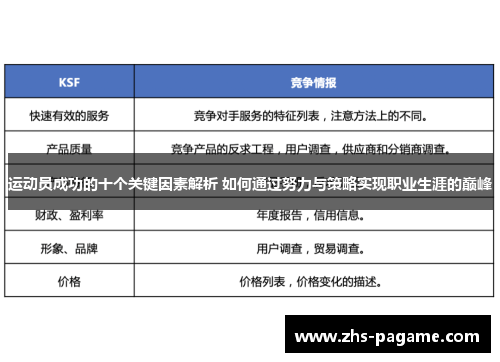 运动员成功的十个关键因素解析 如何通过努力与策略实现职业生涯的巅峰