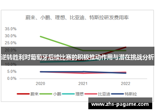 逆转胜利对葡萄牙后续比赛的积极推动作用与潜在挑战分析