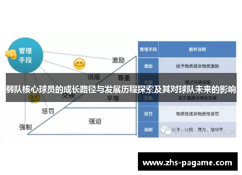 弱队核心球员的成长路径与发展历程探索及其对球队未来的影响